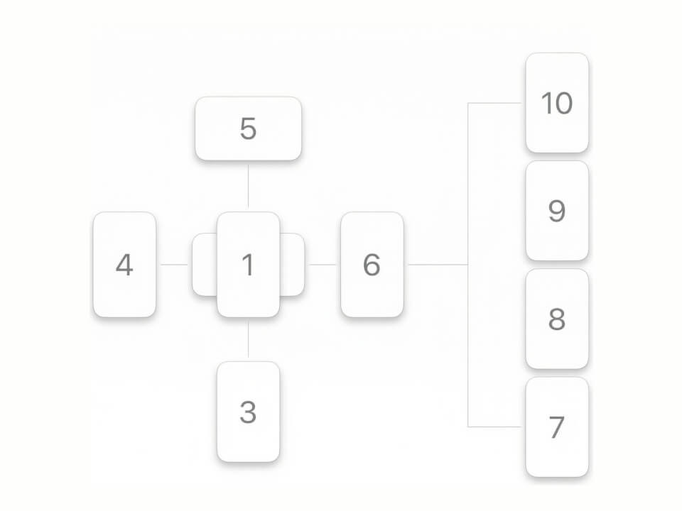 Celtic Cross spread - 10 card positions
